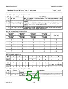 浏览型号UDA1355H的Datasheet PDF文件第54页