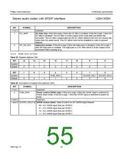 浏览型号UDA1355H的Datasheet PDF文件第55页
