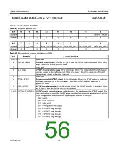 浏览型号UDA1355H的Datasheet PDF文件第56页
