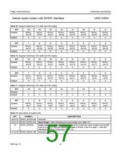 浏览型号UDA1355H的Datasheet PDF文件第57页