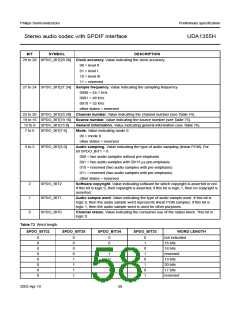浏览型号UDA1355H的Datasheet PDF文件第58页