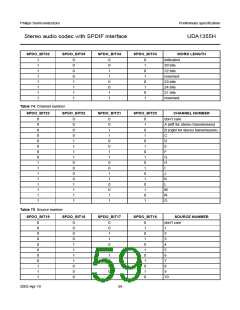 浏览型号UDA1355H的Datasheet PDF文件第59页