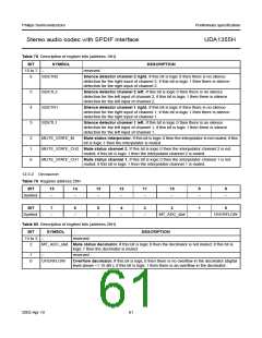 浏览型号UDA1355H的Datasheet PDF文件第61页