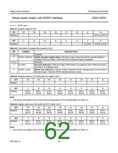 浏览型号UDA1355H的Datasheet PDF文件第62页