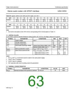 浏览型号UDA1355H的Datasheet PDF文件第63页