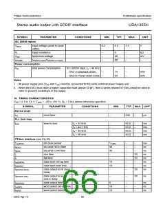 浏览型号UDA1355H的Datasheet PDF文件第66页