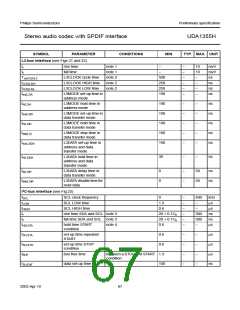 浏览型号UDA1355H的Datasheet PDF文件第67页