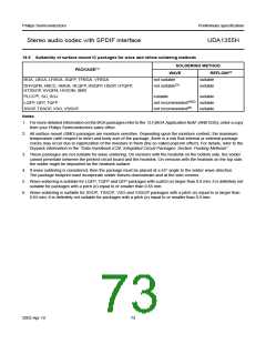 浏览型号UDA1355H的Datasheet PDF文件第73页