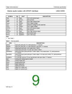 浏览型号UDA1355H的Datasheet PDF文件第9页