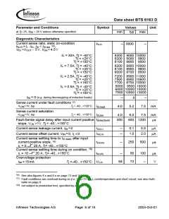 浏览型号BTS6163D的Datasheet PDF文件第6页
