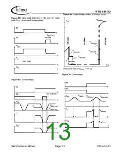 浏览型号BTS640S2的Datasheet PDF文件第13页