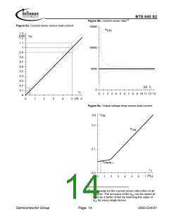 浏览型号BTS640S2的Datasheet PDF文件第14页