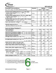 浏览型号BTS640S2的Datasheet PDF文件第6页