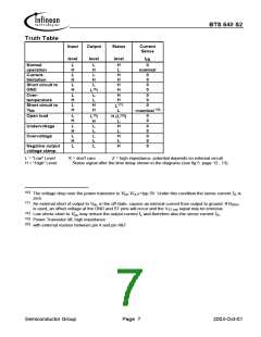 浏览型号BTS640S2的Datasheet PDF文件第7页