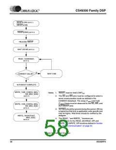 浏览型号CS49326的Datasheet PDF文件第58页