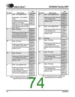 浏览型号CS49326的Datasheet PDF文件第74页