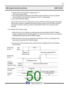 浏览型号DMC73C168的Datasheet PDF文件第50页