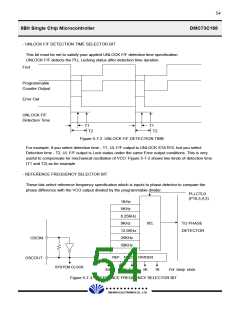浏览型号DMC73C168的Datasheet PDF文件第54页