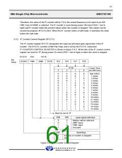 浏览型号DMC73C168的Datasheet PDF文件第61页