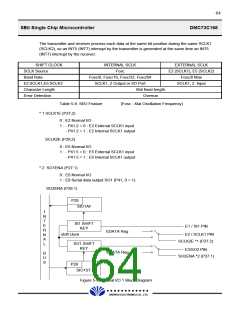 浏览型号DMC73C168的Datasheet PDF文件第64页