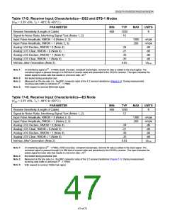 浏览型号DS3251的Datasheet PDF文件第47页