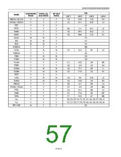 浏览型号DS3251的Datasheet PDF文件第57页