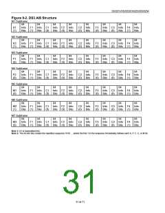 浏览型号DS3252N的Datasheet PDF文件第31页
