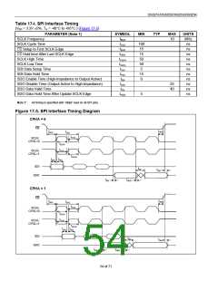 浏览型号DS3252N的Datasheet PDF文件第54页