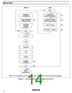 浏览型号HD44780的Datasheet PDF文件第14页