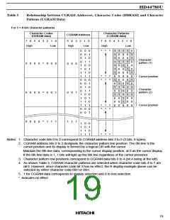 浏览型号HD44780的Datasheet PDF文件第19页