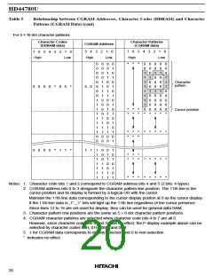 浏览型号HD44780的Datasheet PDF文件第20页