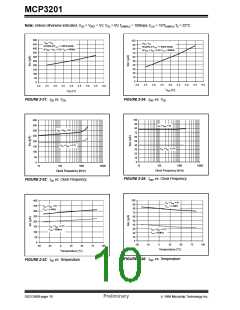浏览型号MCP3201的Datasheet PDF文件第10页