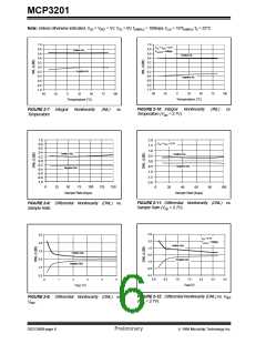 浏览型号MCP3201的Datasheet PDF文件第6页