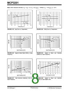 浏览型号MCP3201的Datasheet PDF文件第8页