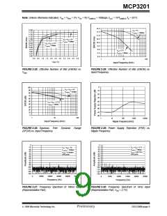 浏览型号MCP3201的Datasheet PDF文件第9页