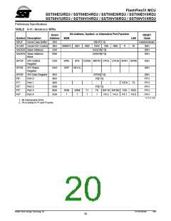 浏览型号SST89E54RD2-33-C-TQJ的Datasheet PDF文件第20页