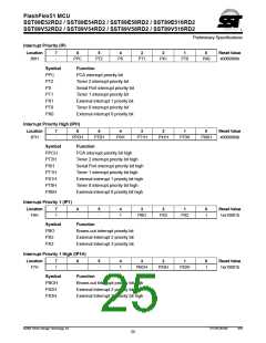 浏览型号SST89E54RD2-33-C-TQJ的Datasheet PDF文件第25页