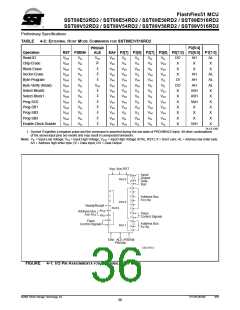 浏览型号SST89E54RD2-33-C-TQJ的Datasheet PDF文件第36页