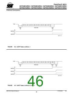 浏览型号SST89E54RD2-33-C-TQJ的Datasheet PDF文件第46页