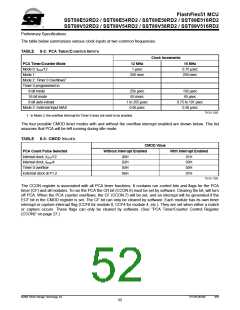浏览型号SST89E54RD2-33-C-TQJ的Datasheet PDF文件第52页