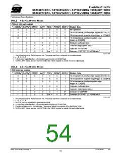 浏览型号SST89E54RD2-33-C-TQJ的Datasheet PDF文件第54页