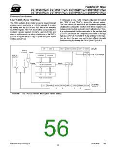 浏览型号SST89E54RD2-33-C-TQJ的Datasheet PDF文件第56页