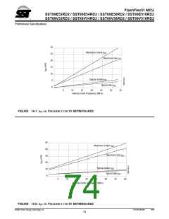 浏览型号SST89E54RD2-33-C-TQJ的Datasheet PDF文件第74页