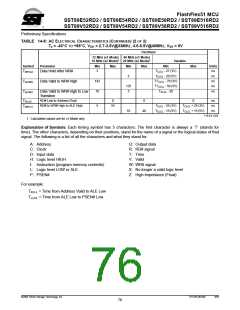 浏览型号SST89E54RD2-33-C-TQJ的Datasheet PDF文件第76页