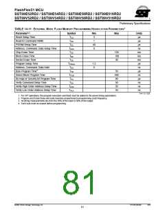 浏览型号SST89E54RD2-33-C-TQJ的Datasheet PDF文件第81页