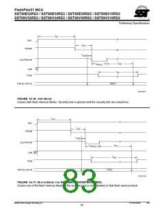 浏览型号SST89E54RD2-33-C-TQJ的Datasheet PDF文件第83页