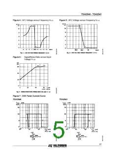 浏览型号TDA2541的Datasheet PDF文件第5页