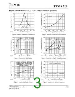 浏览型号TFMS5380的Datasheet PDF文件第3页