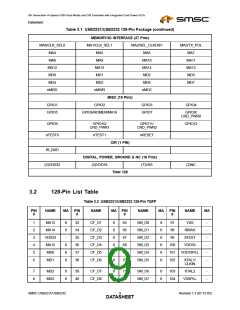 浏览型号USB2231-NU-03的Datasheet PDF文件第9页