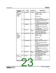 浏览型号WM8983GEFLR的Datasheet PDF文件第23页